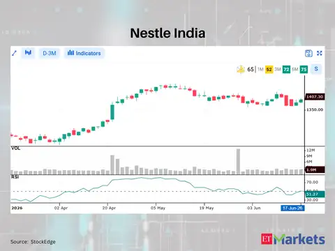 ​Nestle India