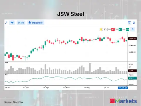 ​JSW Steel