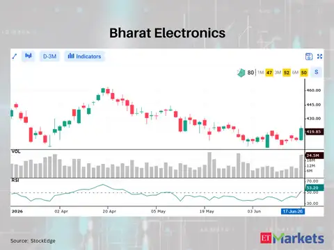 ​Bharat Electronics