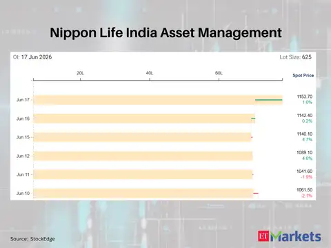 Nippon Life India Asset Management