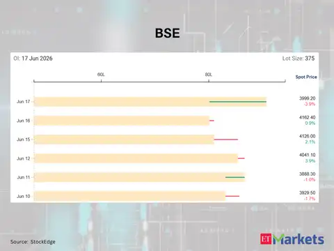 BSE