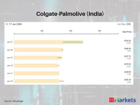 Colgate-Palmolive (India)