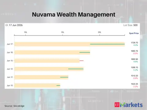 Nuvama Wealth Management