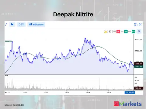 Deepak Nitrite