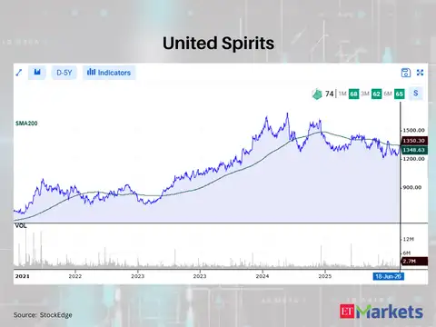 United Spirits