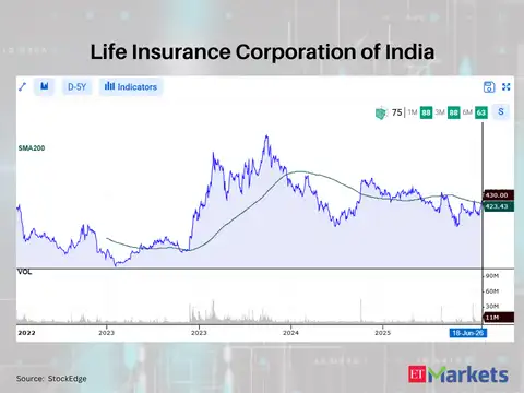 Life Insurance Corporation of India