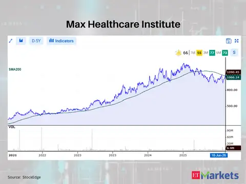 Max Healthcare Institute
