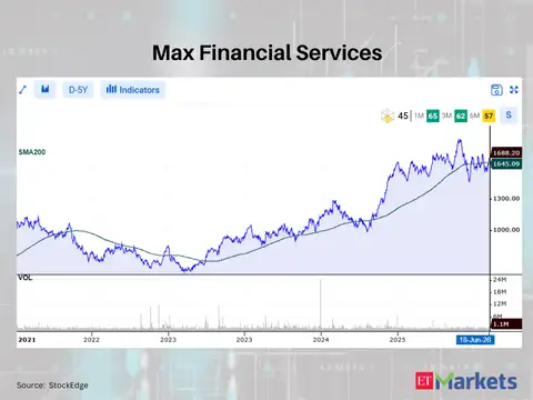 Max Financial Services