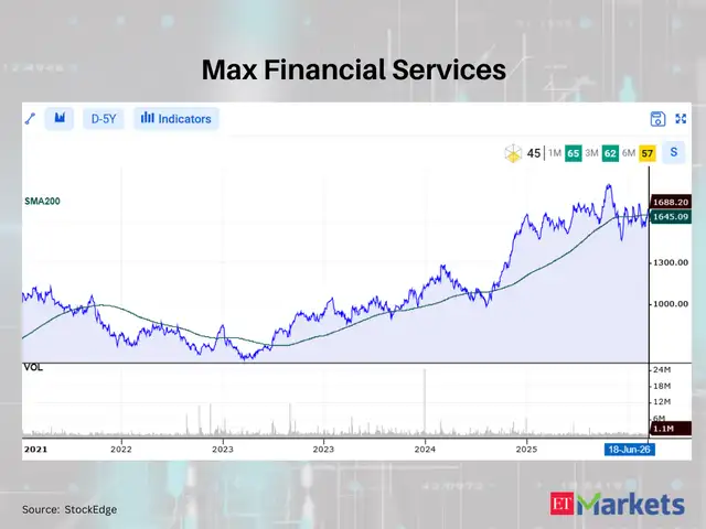 Max Financial Services - Positive Breakout: These 10 stocks cross above ...