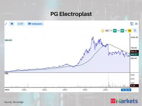 PG Electroplast 