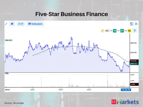 Five-Star Business Finance