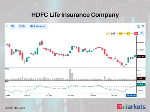 HDFC Life Insurance Company 