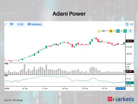 Adani Power 
