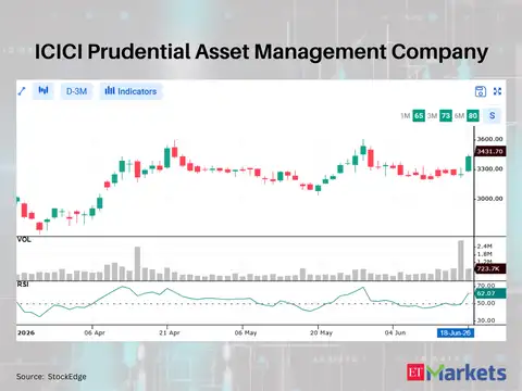 ICICI Prudential Asset Management Company