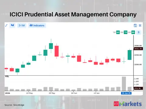 ICICI Prudential Asset Management Company 