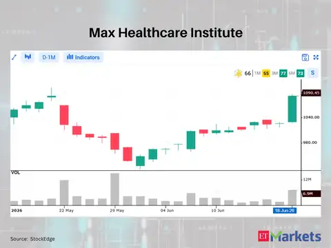 Max Healthcare Institute 