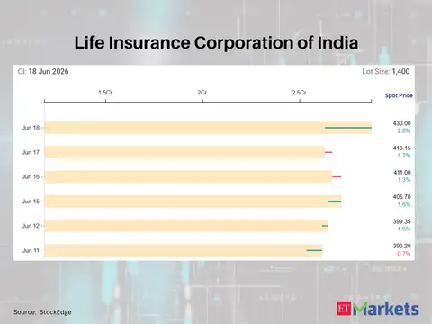 Life Insurance Corporation of India