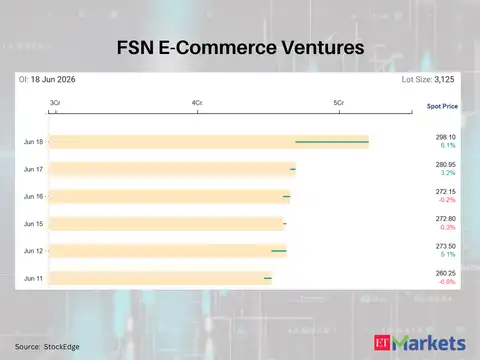 FSN E-Commerce Ventures 