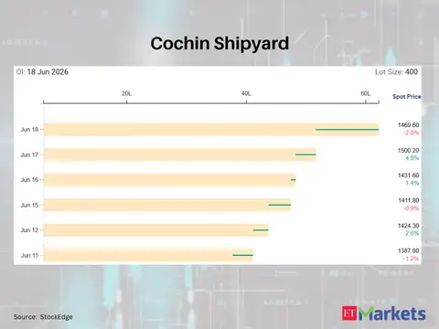 Cochin Shipyard 