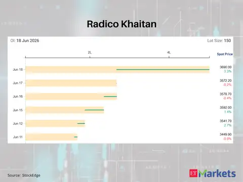 Radico Khaitan 