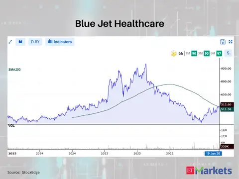 Blue Jet Healthcare