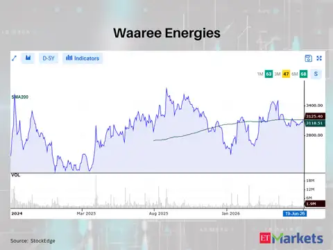 Waaree Energies