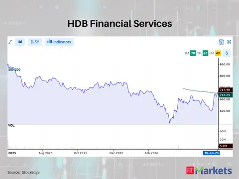 HDB Financial Services 