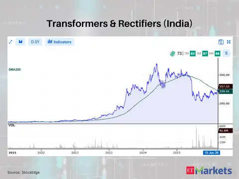 Transformers & Rectifiers (India)