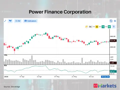 Power Finance Corporation