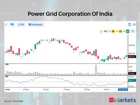 Power Grid Corporation Of India 
