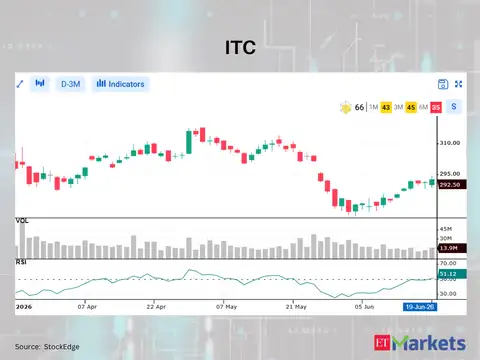 ITC