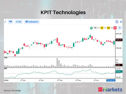 KPIT Technologies
