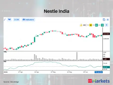 Nestle India 