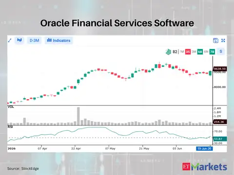 Oracle Financial Services Software