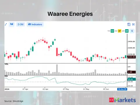 Waaree Energies 