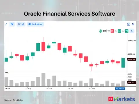 Oracle Financial Services Software 