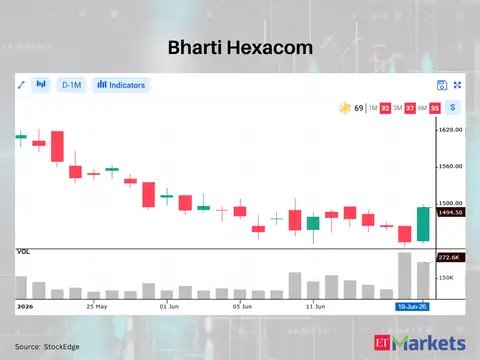Bharti Hexacom