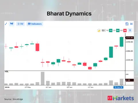 Bharat Dynamics