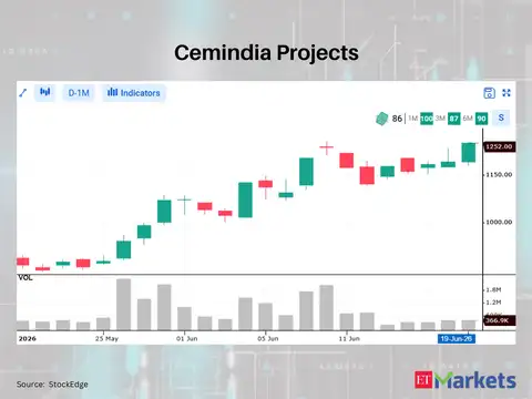 Cemindia Projects