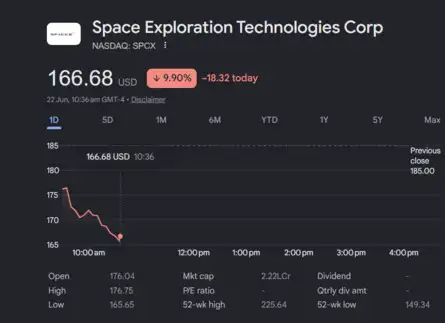 Dow Jones| Nasdaq | US Stock Market Today | Live: Nasdaq drops over 1% ...