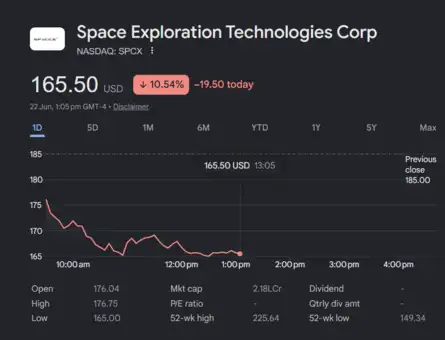 Dow Jones| Nasdaq | US Stock Market Today | Live: Nasdaq drops over 1% ...