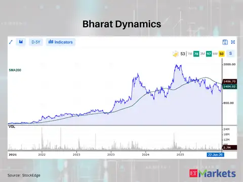 Bharat Dynamics 