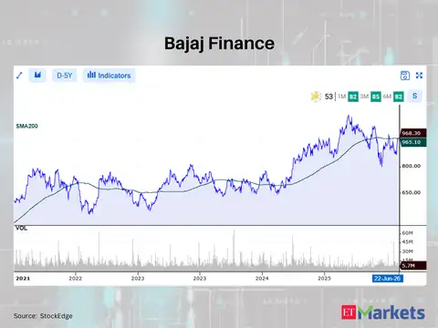 Bajaj Finance 