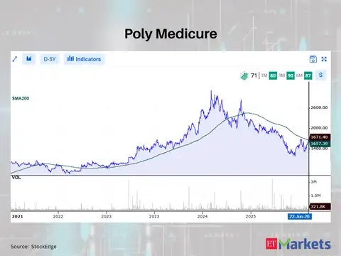 Poly Medicure 