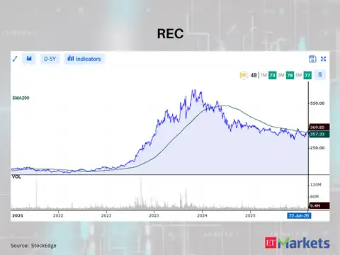 REC 