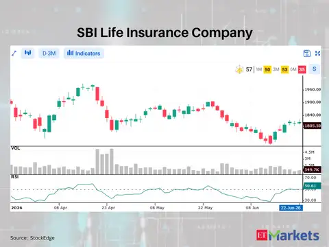 SBI Life Insurance Company 