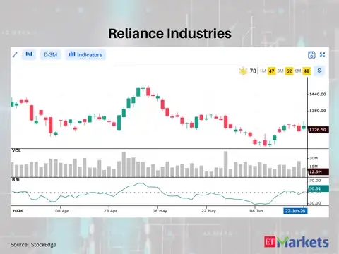 Reliance Industries 