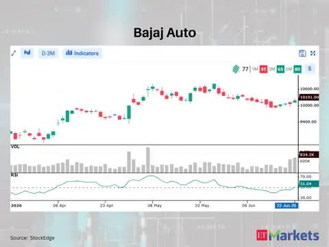 Bajaj Auto 
