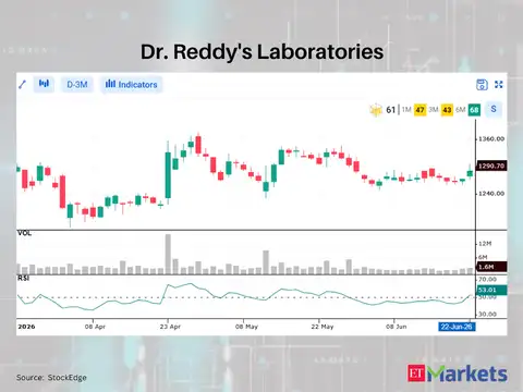 Dr. Reddy's Laboratories