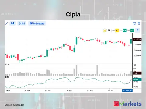 Cipla